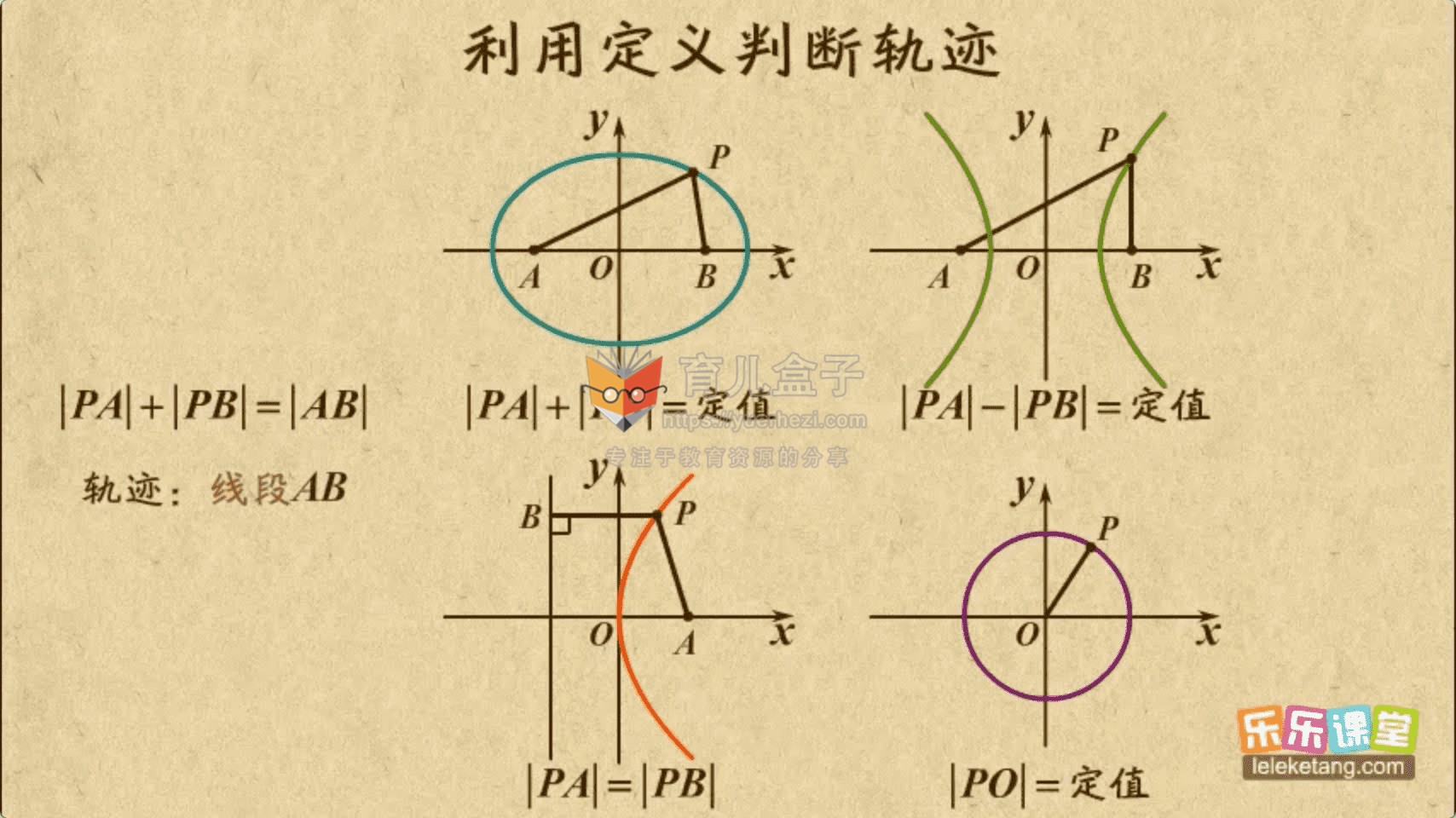 乐乐课堂高中数学集合之,互异性讲题(乐乐课堂高中数学集合)