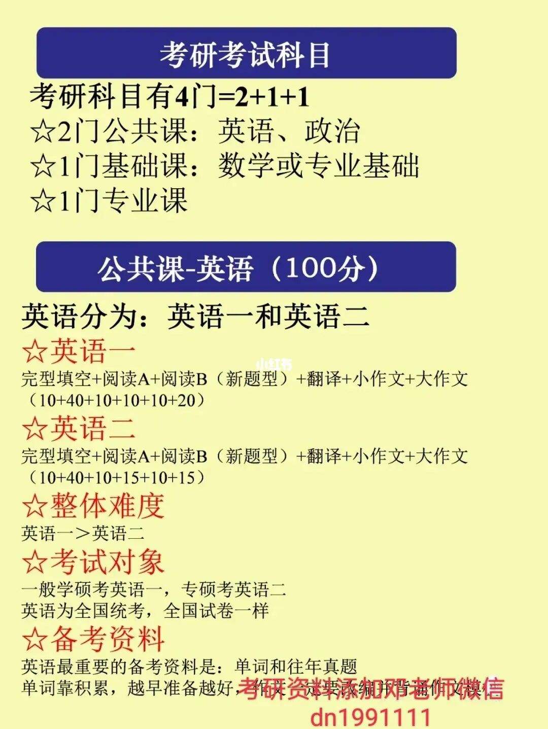 考研英语考哪些科目_考研英语都考什么科目