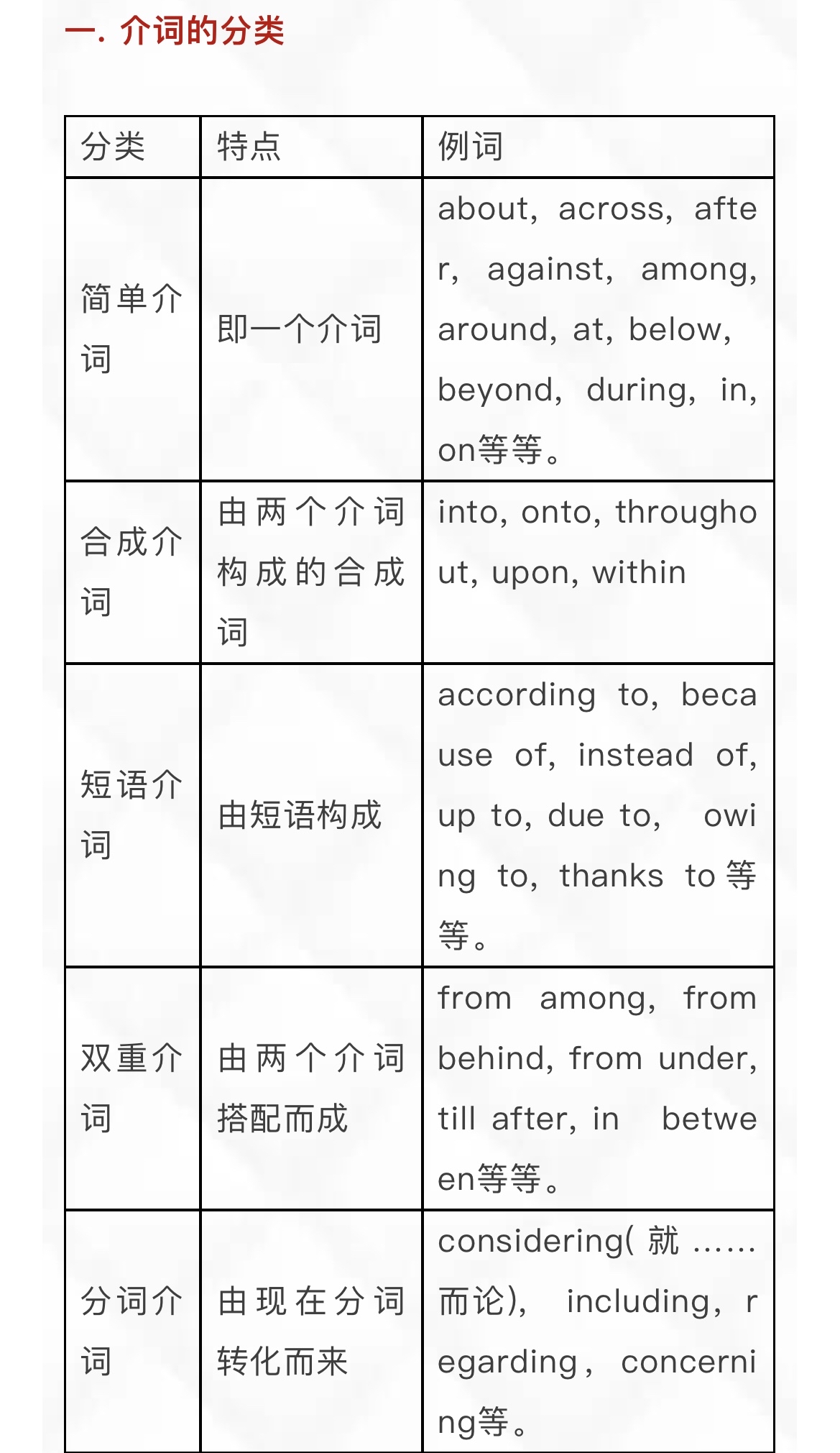 高中英语语法知识梳理大全百度网盘_高中英语语法知识梳理大全