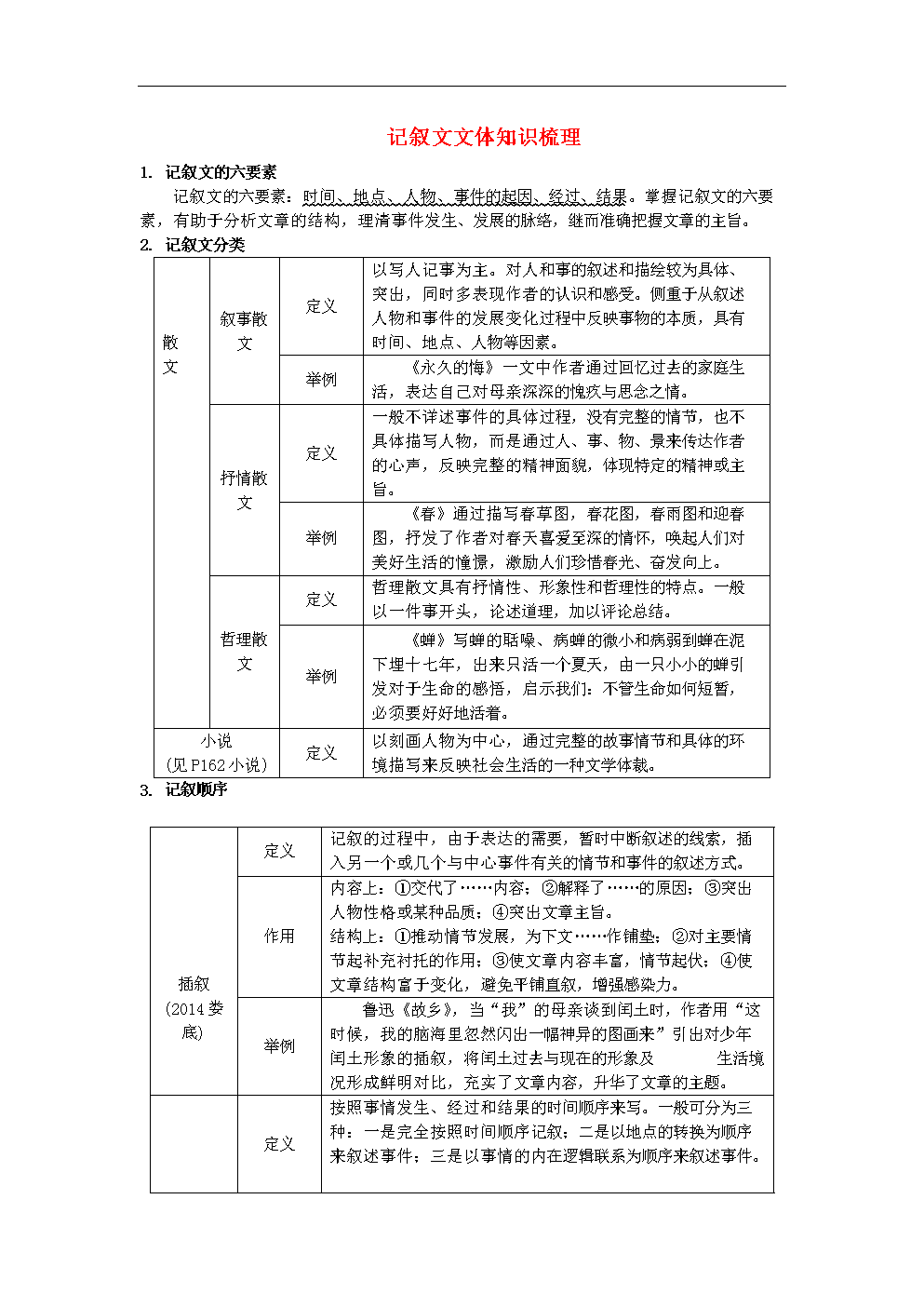 中考语文必考知识点_中考语文必考知识点2021文言文