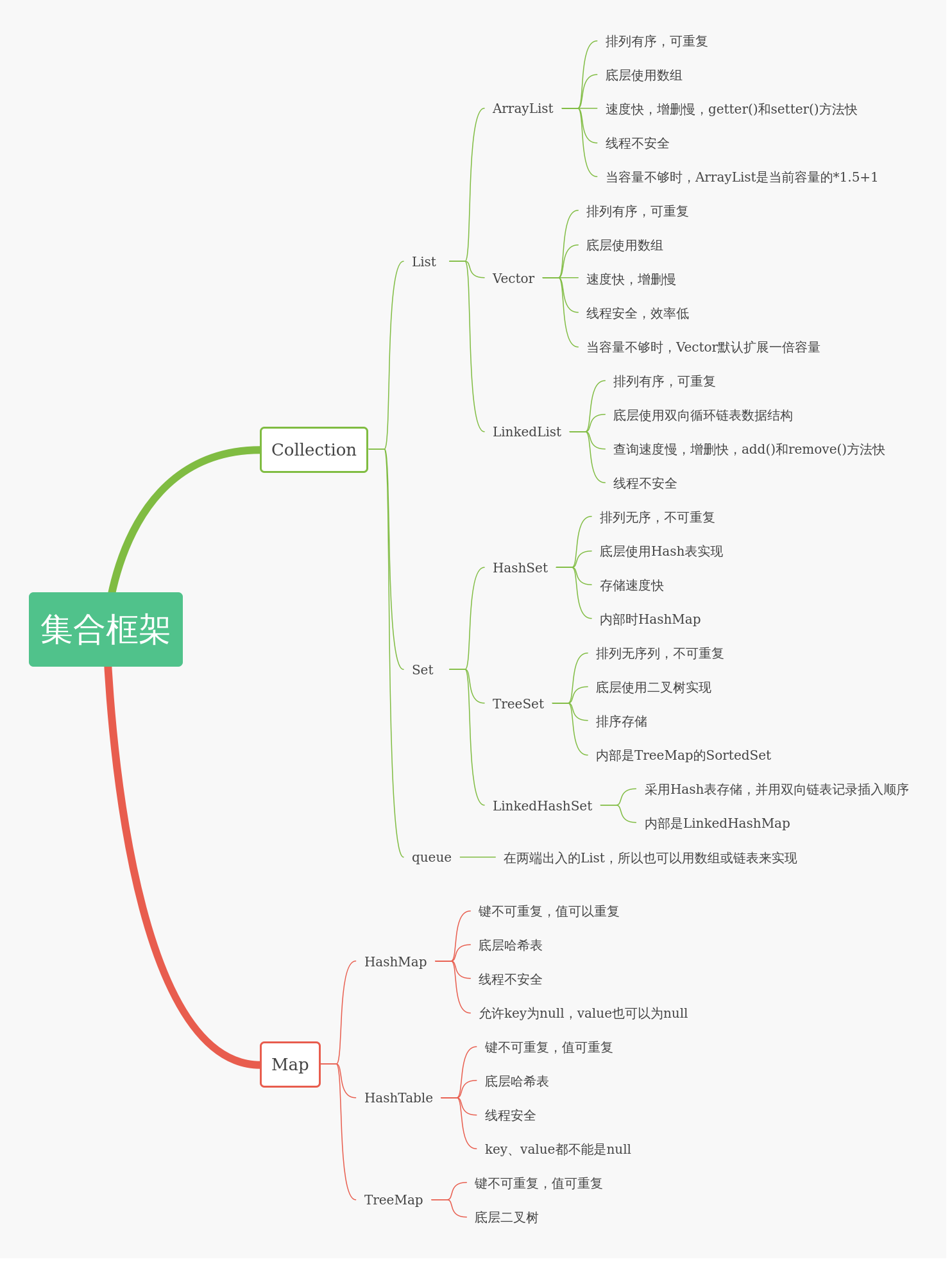 高中数学集合的思维导图_高中数学集合的思维导图图片