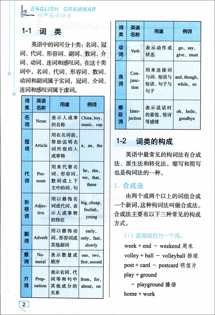 初中英语语法大全视频教程(初中英语语法大全免费)