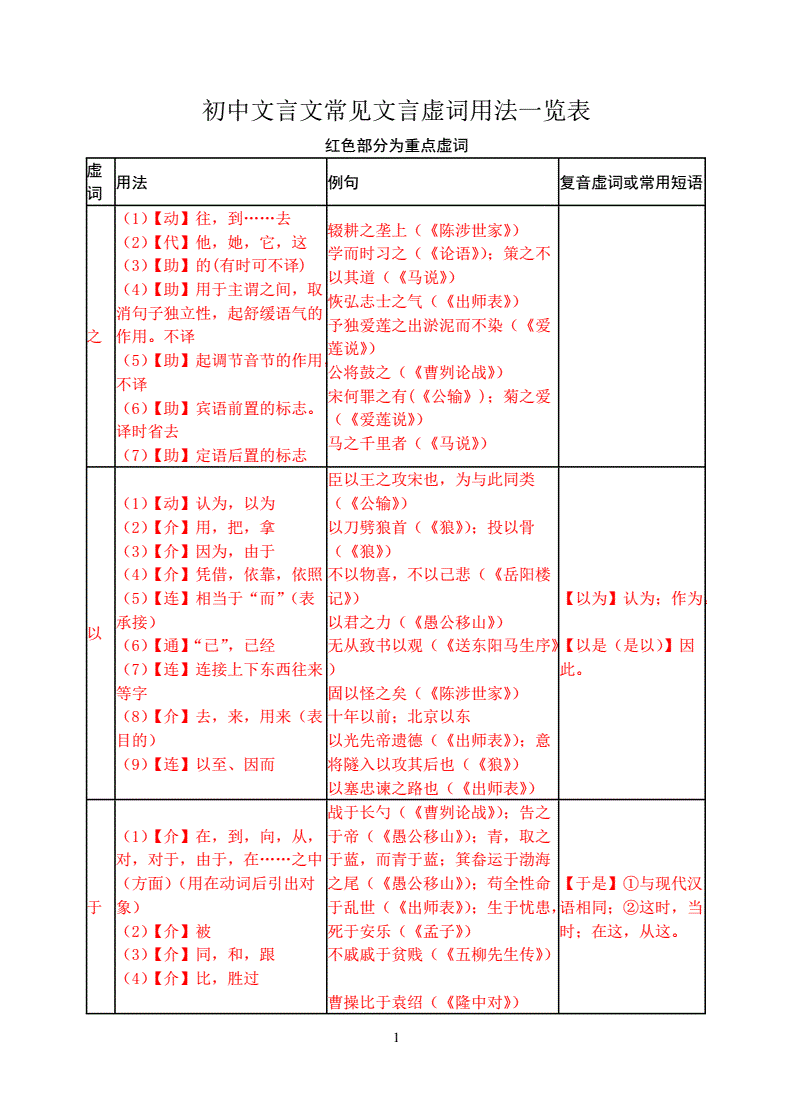 初中语文文言文实词和虚词的区别_初中语文文言文实词和虚词