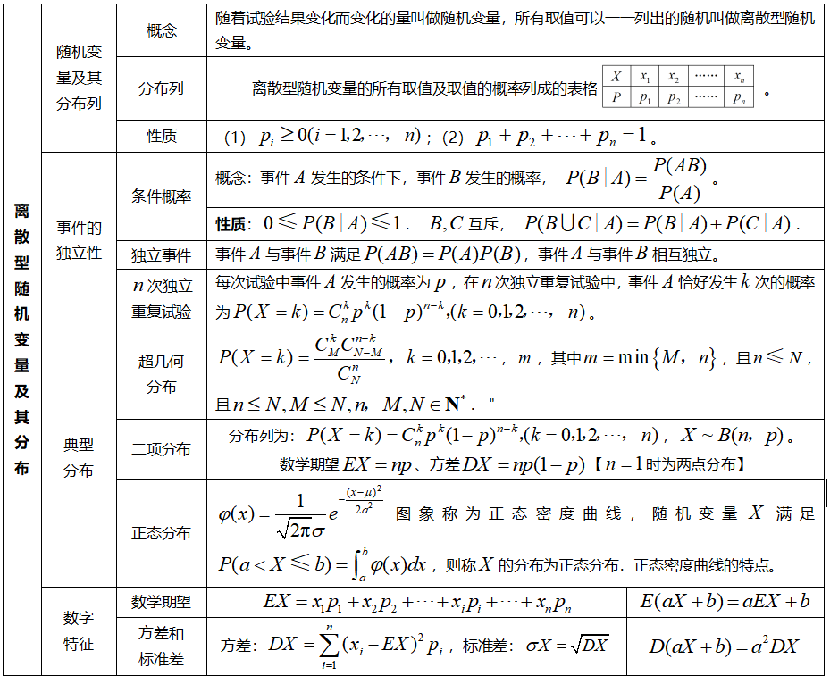 高中数学知识点全总结2022(高中数学知识点全总结电子版资源)