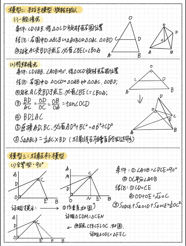 初中数学模型总结胡不归阿氏圆(初中数学模型总结)