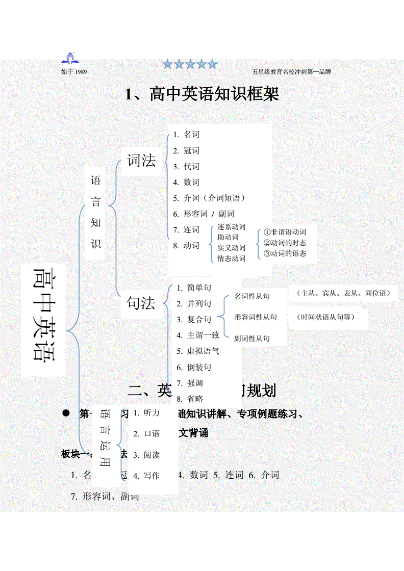 英语语法基础知识大全高中(英语语法基础知识大全高中电子版)