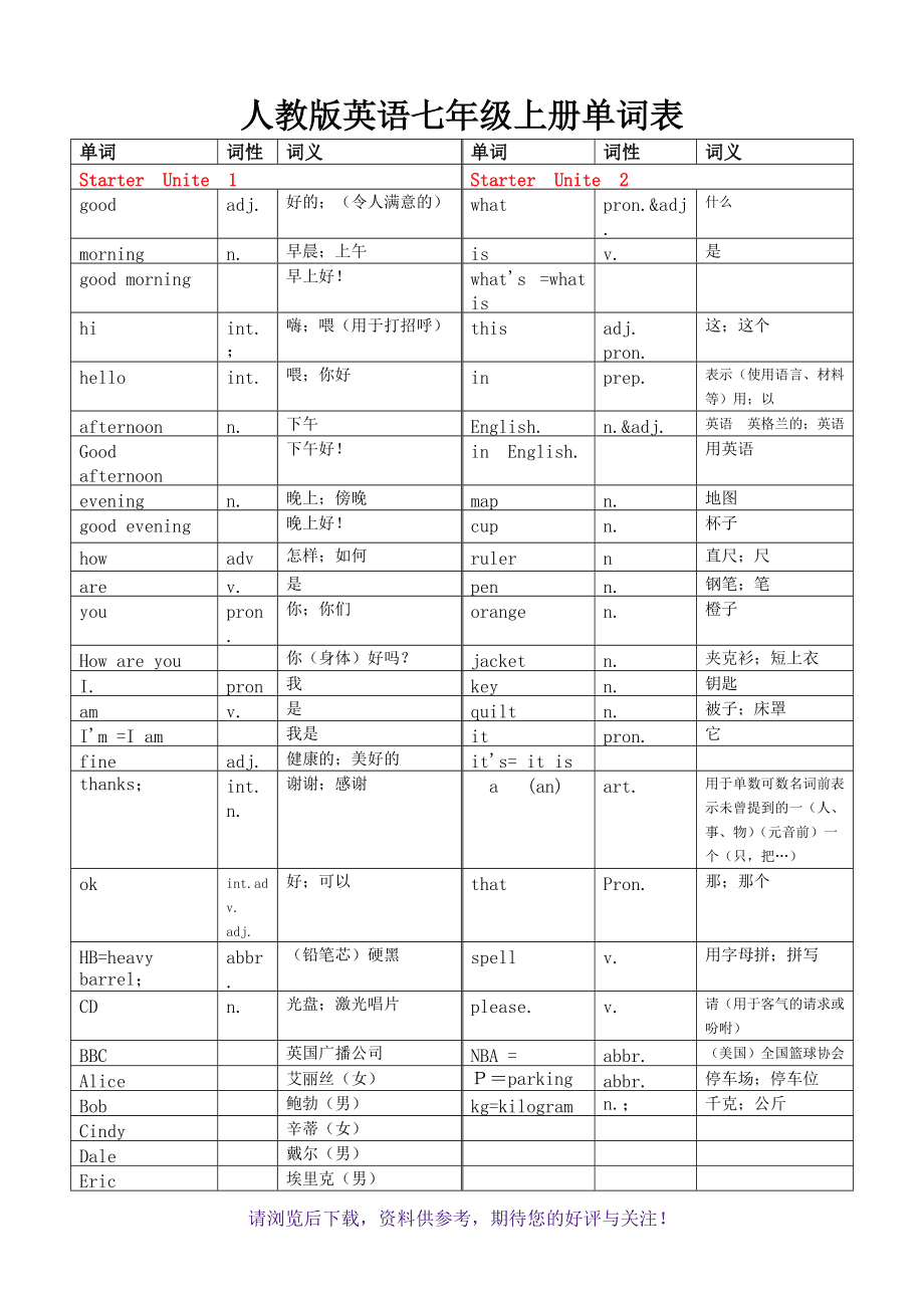 初一英语单词上册_初一英语单词上册电子书人教版