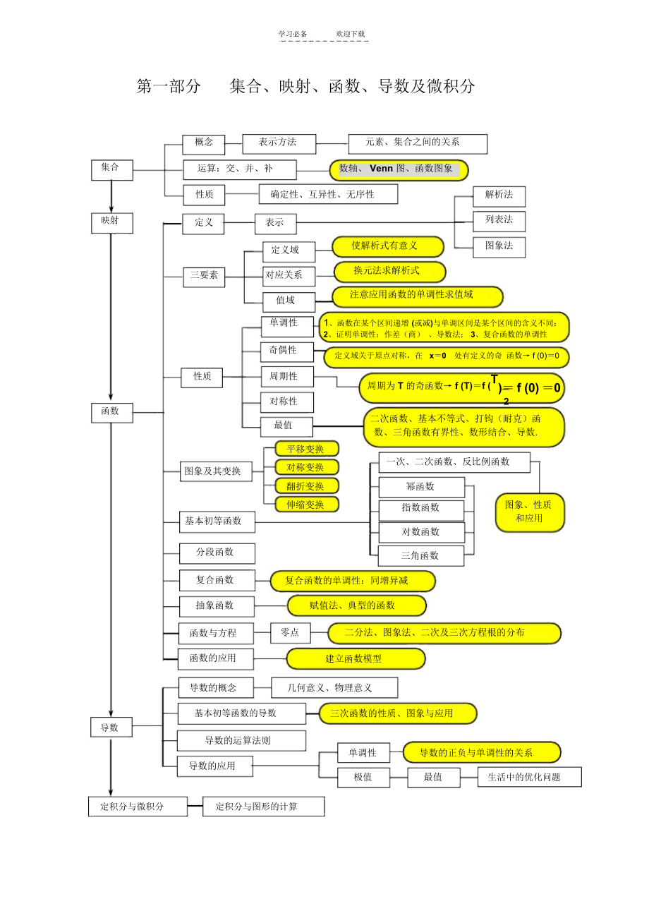 高中数学知识点有哪些(高中数学知识点总结重点超详细)