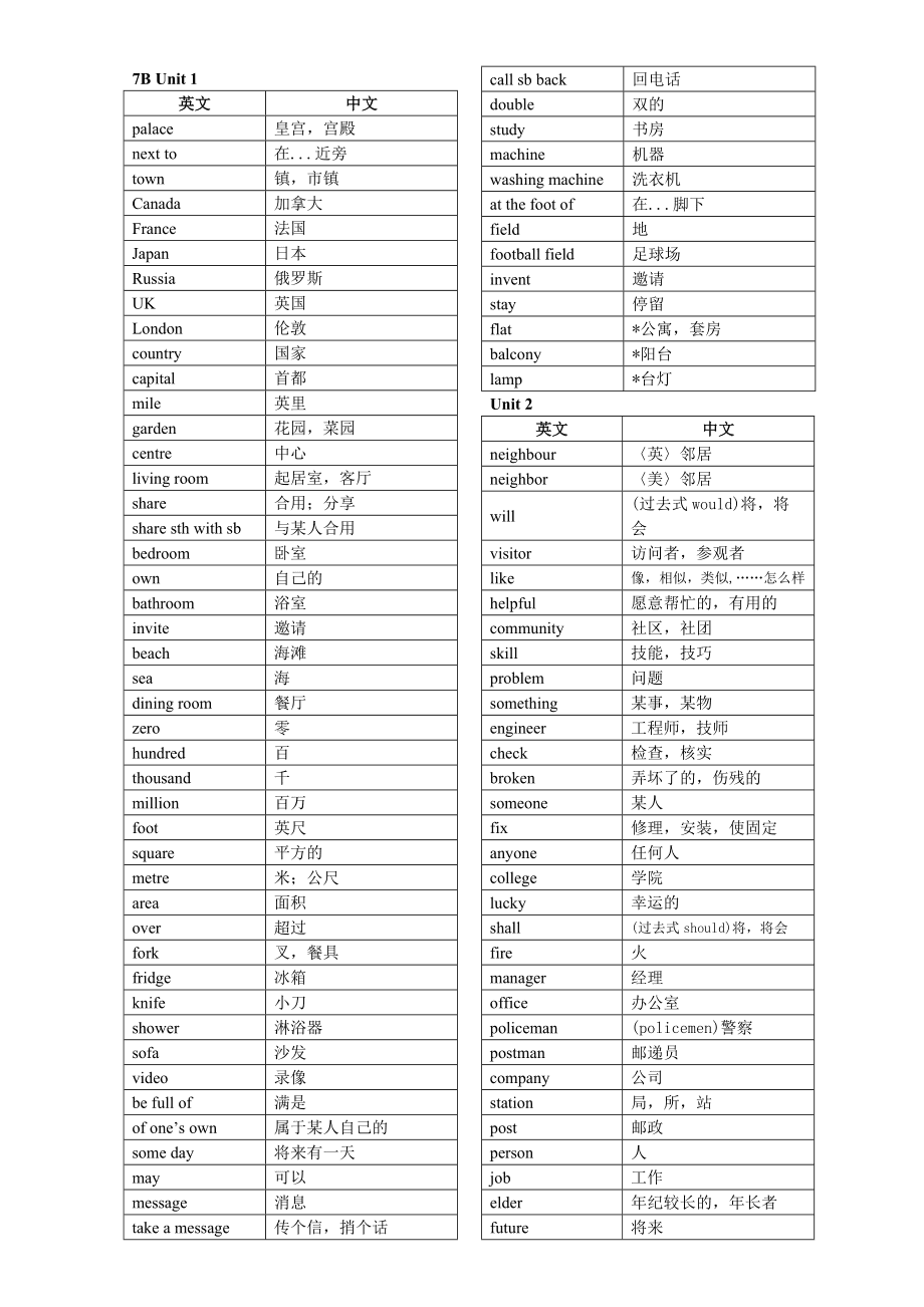 初一英语下册单词跟读第六单元_初一英语下册单词跟读