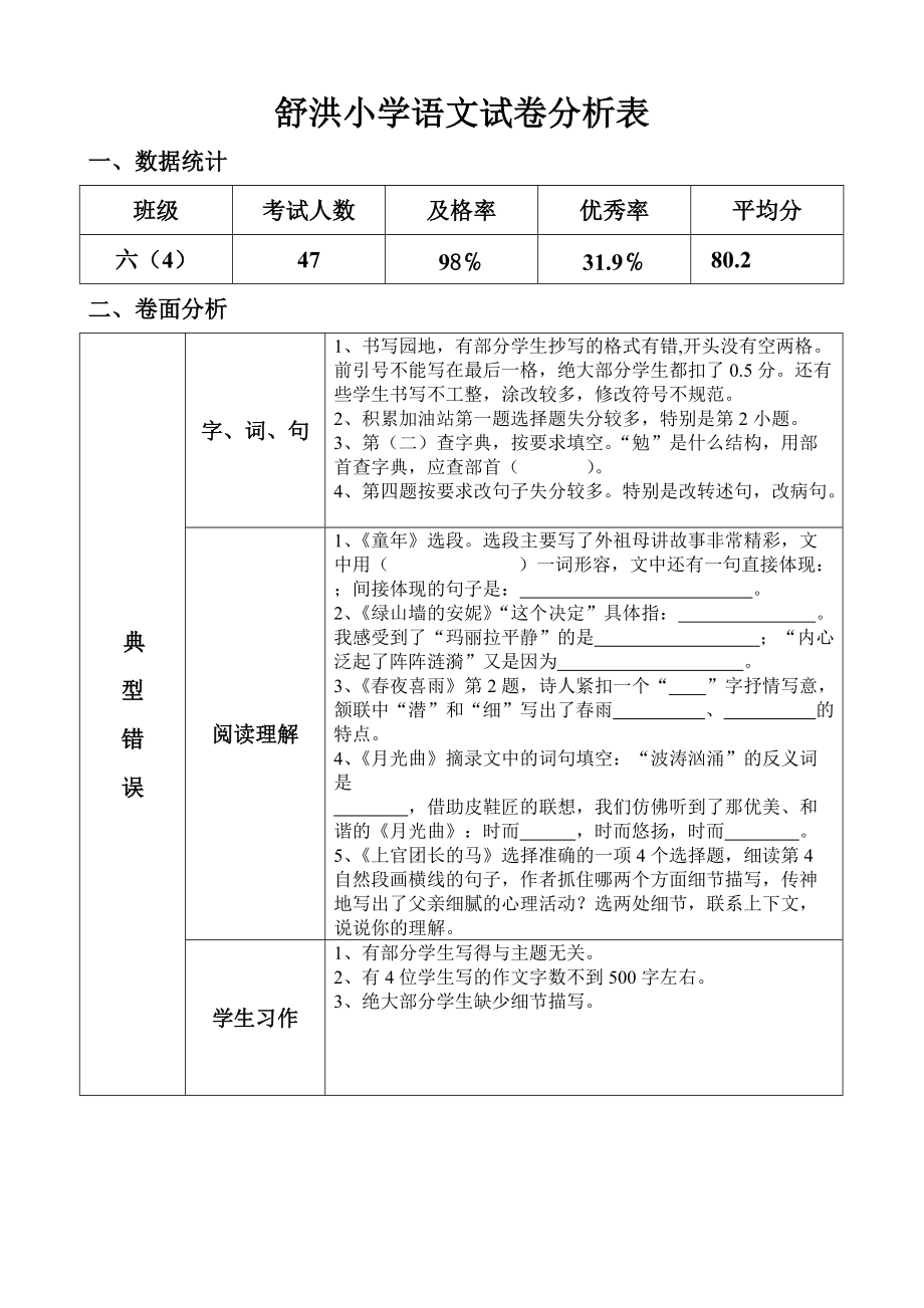 小学语文试卷分析总结学生(小学语文试卷分析总结学生发言稿)