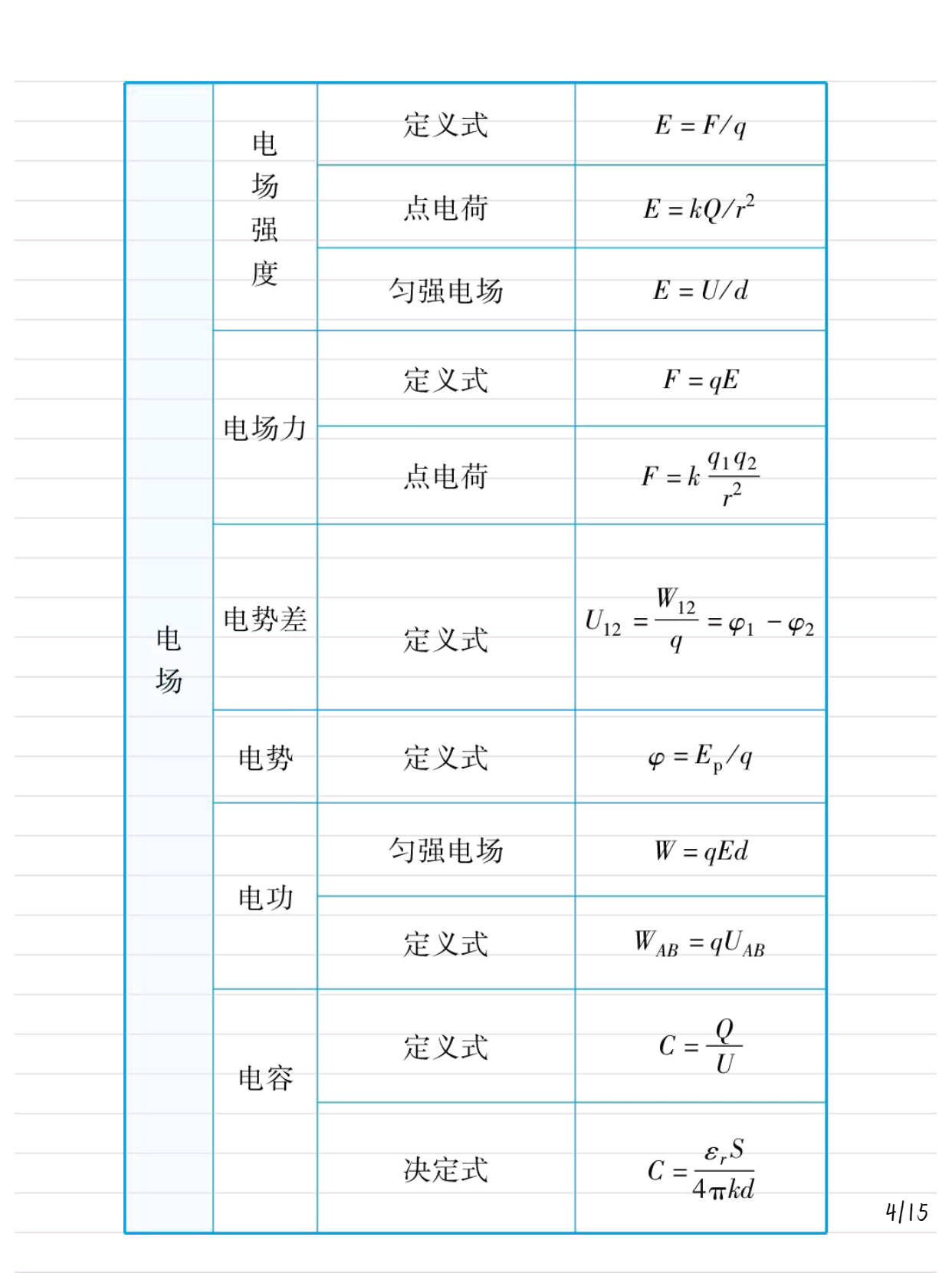 高中物理公式大全总结_高中物理公式大全总结电学