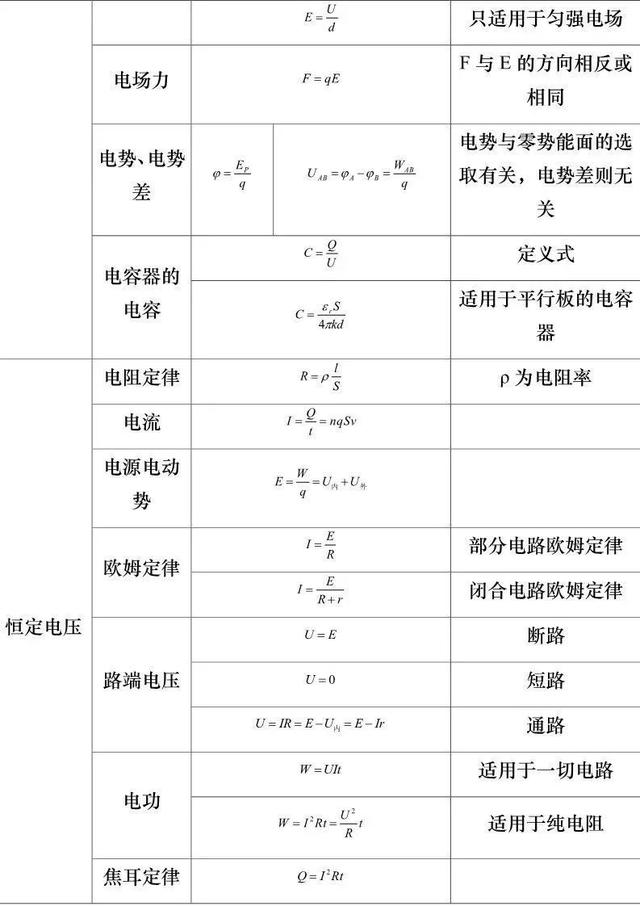 高中物理公式大全总结_高中物理公式大全总结电学