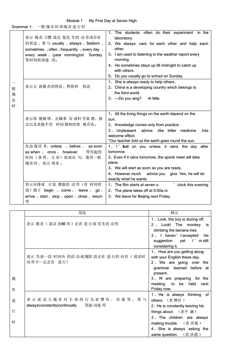 高中英语必修一知识点总结大全外研版(高中英语必修一知识点总结大全)