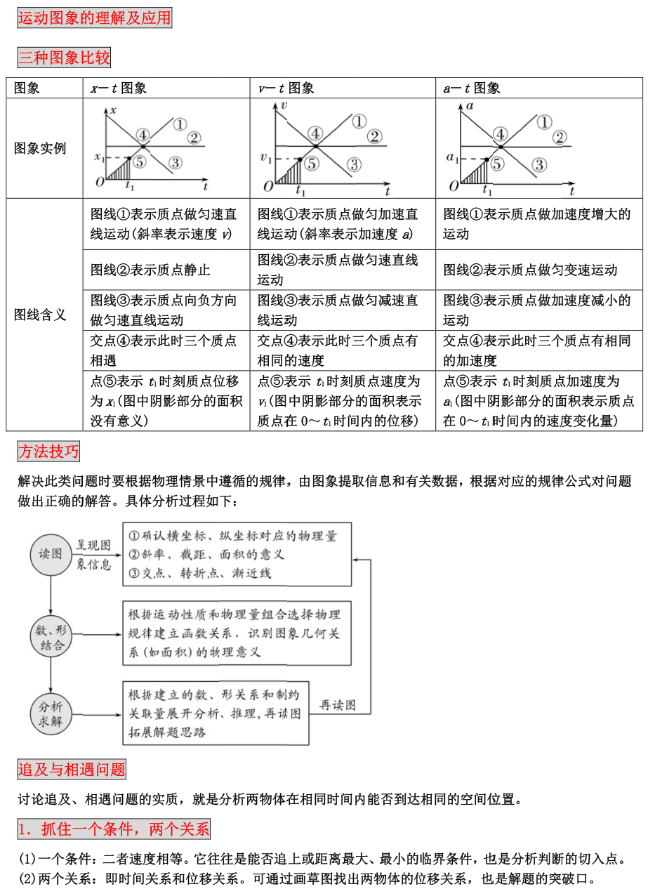 高中物理知识点总结必修一(高中物理知识点)