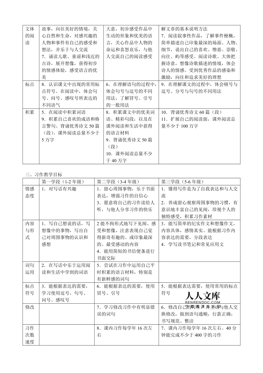 小学语文教案目标三要素_小学语文教案核心素养目标怎么写