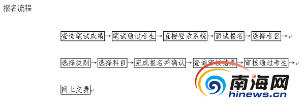 初中数学教师资格证考试科目(初中数学教师资格证考试科目及题型)