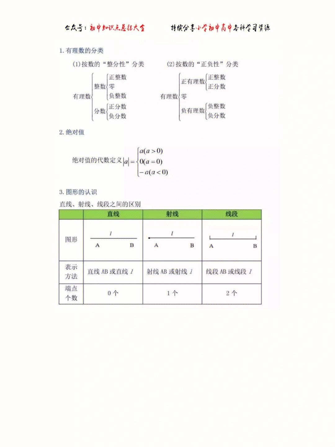 初中数学知识点总结大全_初中数学知识点总结