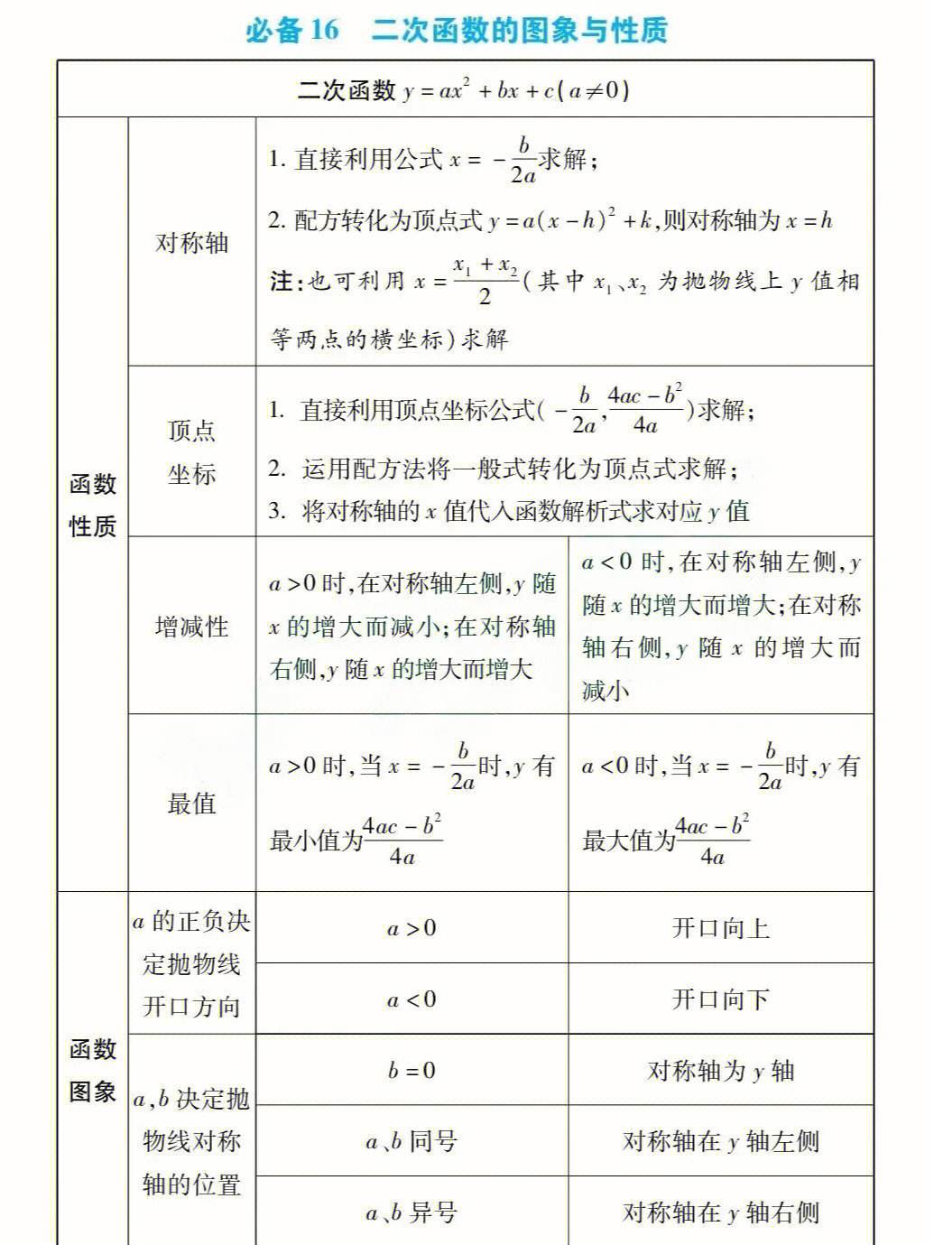 初中数学知识点总结大全_初中数学知识点总结