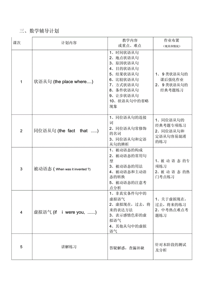 初中英语教学计划表模板及内容(初中英语教学计划表模板及内容怎么写)