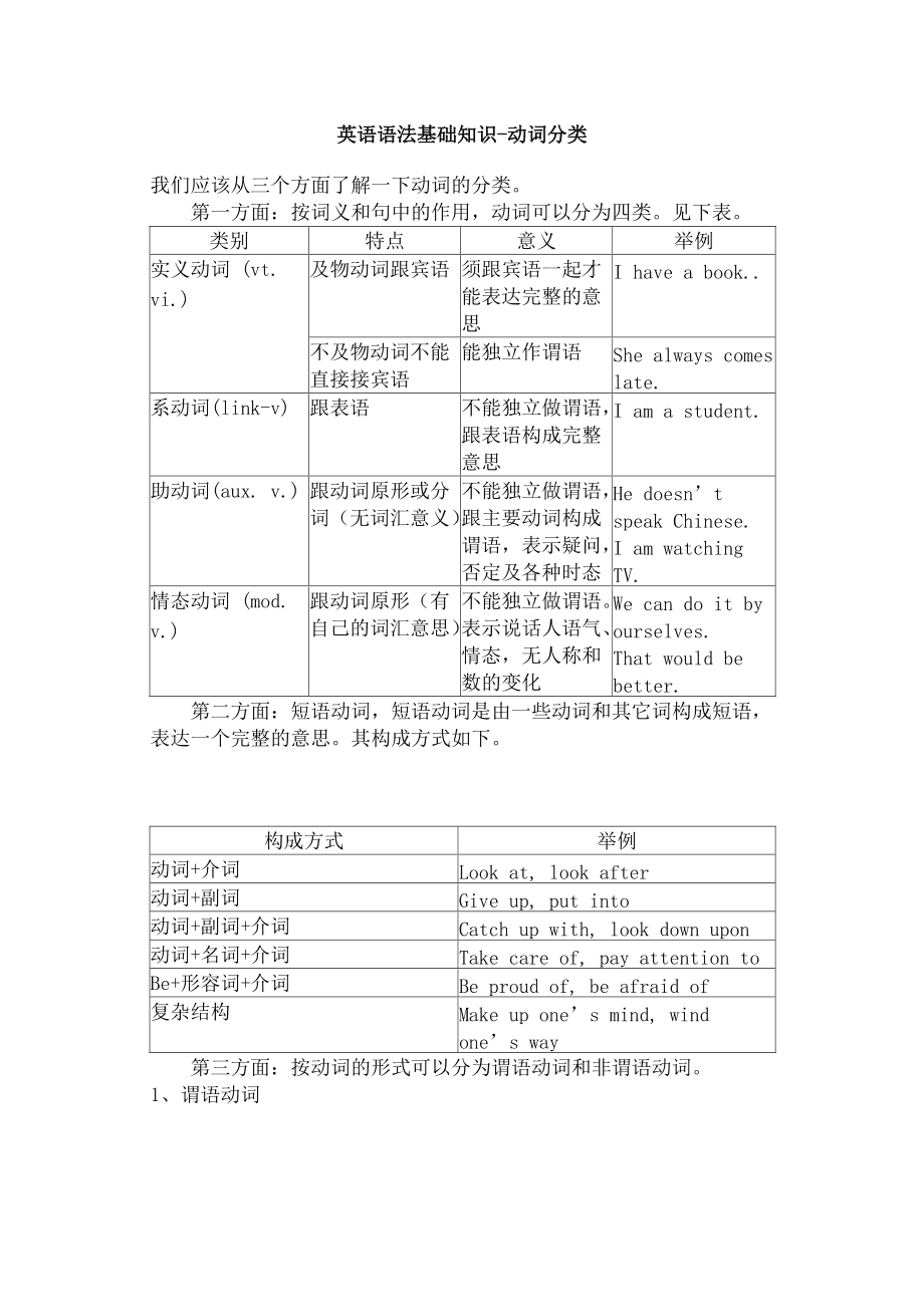 初中所有英语语法思维导图_初中所有英语语法