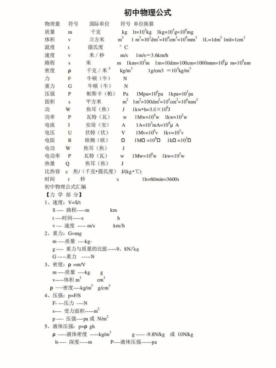 初中物理公式_初中物理公式大全 必背公式汇总