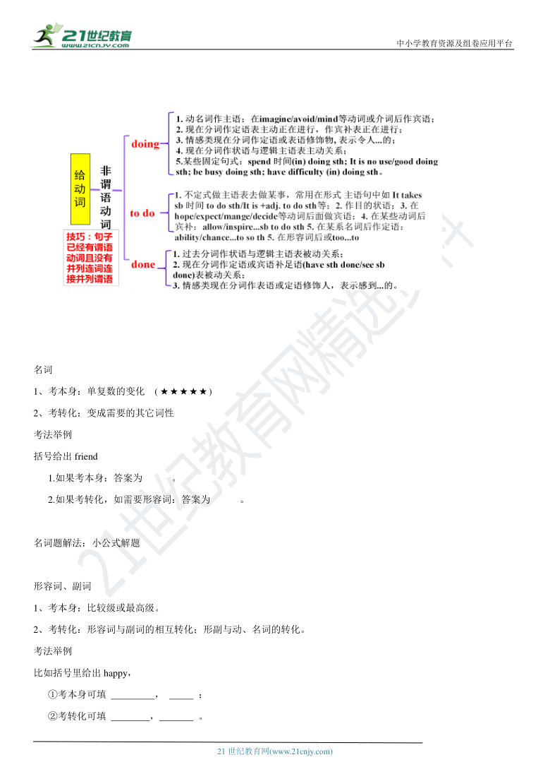 高中英语语法填空的技巧和方法思维导图(高中英语语法填空的技巧和方法)