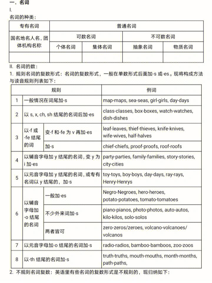 初中英语语法教案(初中英语语法教案英文版)