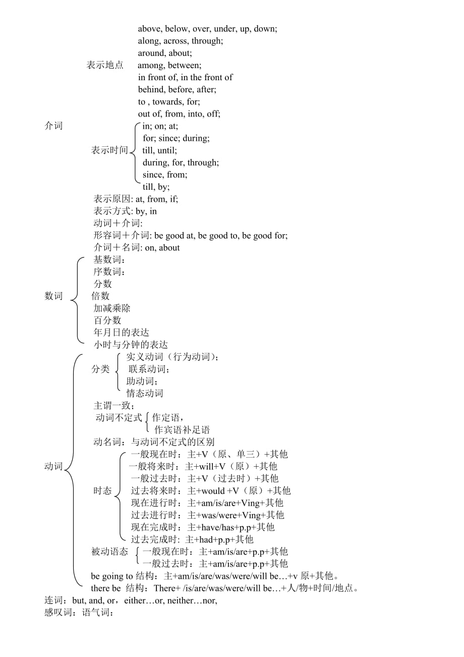 初中英语语法教案(初中英语语法教案英文版)