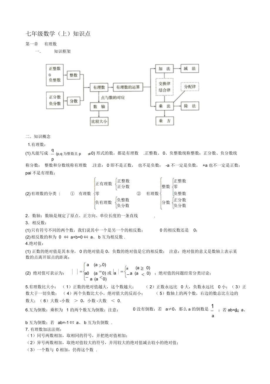 初中数学知识点清单电子版(初中数学知识点总结下载)