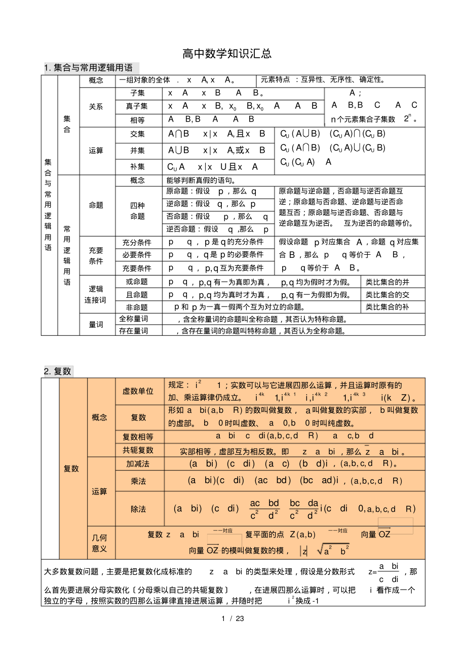 高一高二高三数学目录_高中数学知识点目录