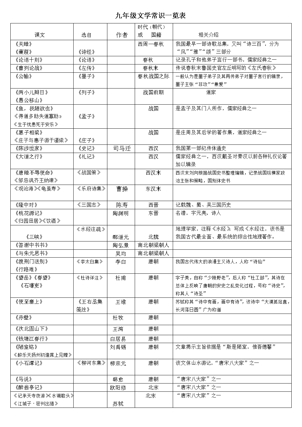 初中语文文学常识必考知识归纳_初中语文文学常识必考知识归纳图片