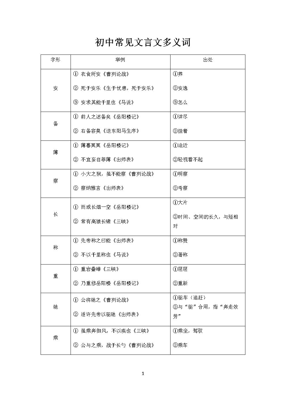 初中语文文言文说课万能模板(初中语文文言文说课万能模板及范文)