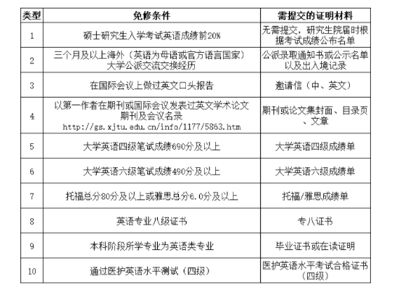 英语专硕考试科目有哪些_英语专硕考试科目有哪些科目