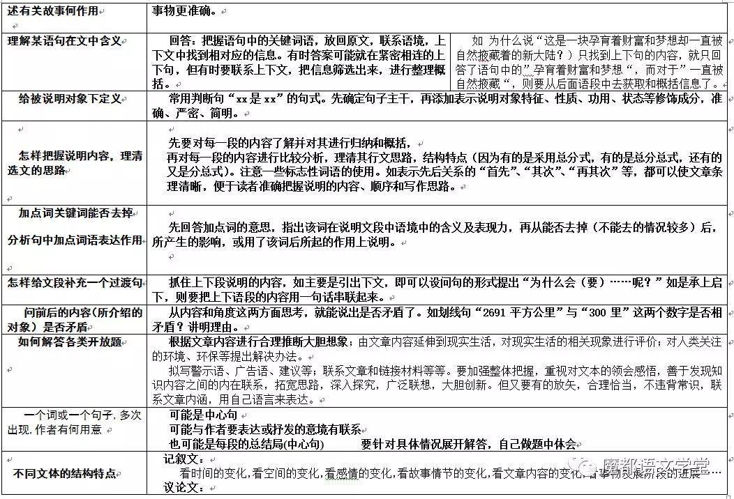 语文阅读题的方法和技巧_语文阅读题的方法和技巧八年级