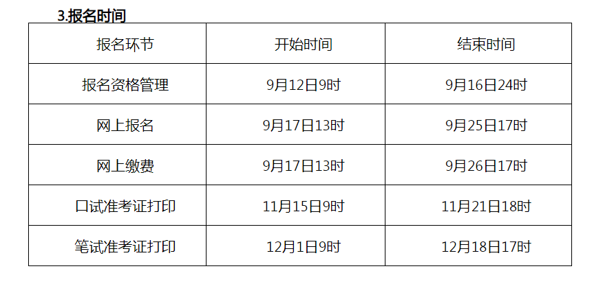 2019下半年英语六级报名时间(江苏省英语六级报名时间2022下半年)