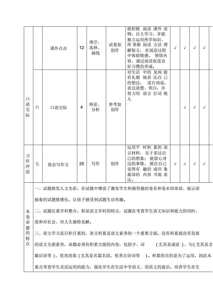 小学语文试卷分析失分原因和改进措施_小学语文试卷分析失分原因和改进措施阅读