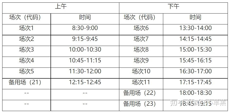 2023上半年英语六级报名时间是多少_2023年上半年英语六级报名时间