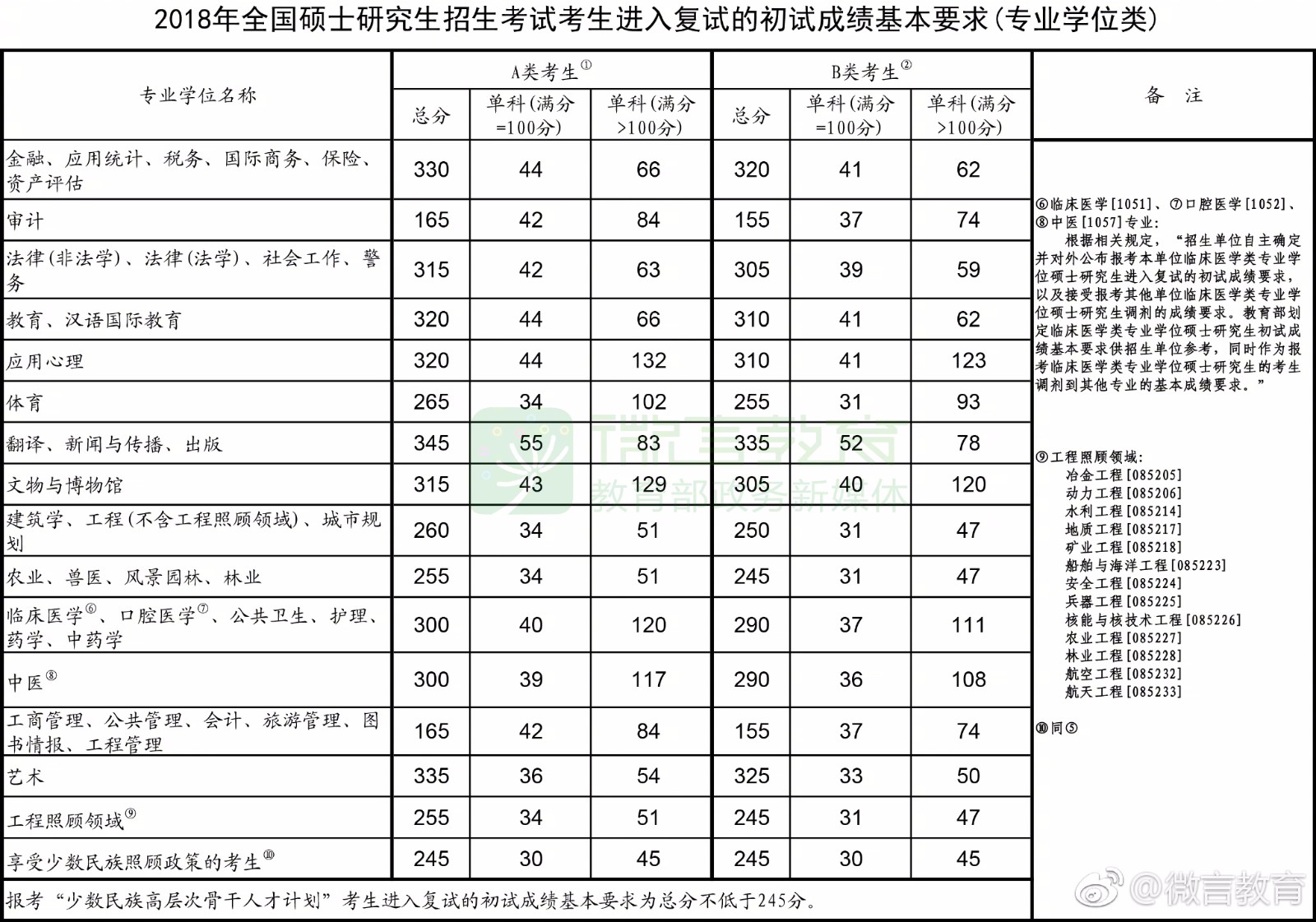 考研英语国家线难过吗_考研英语国家线可能低于30吗