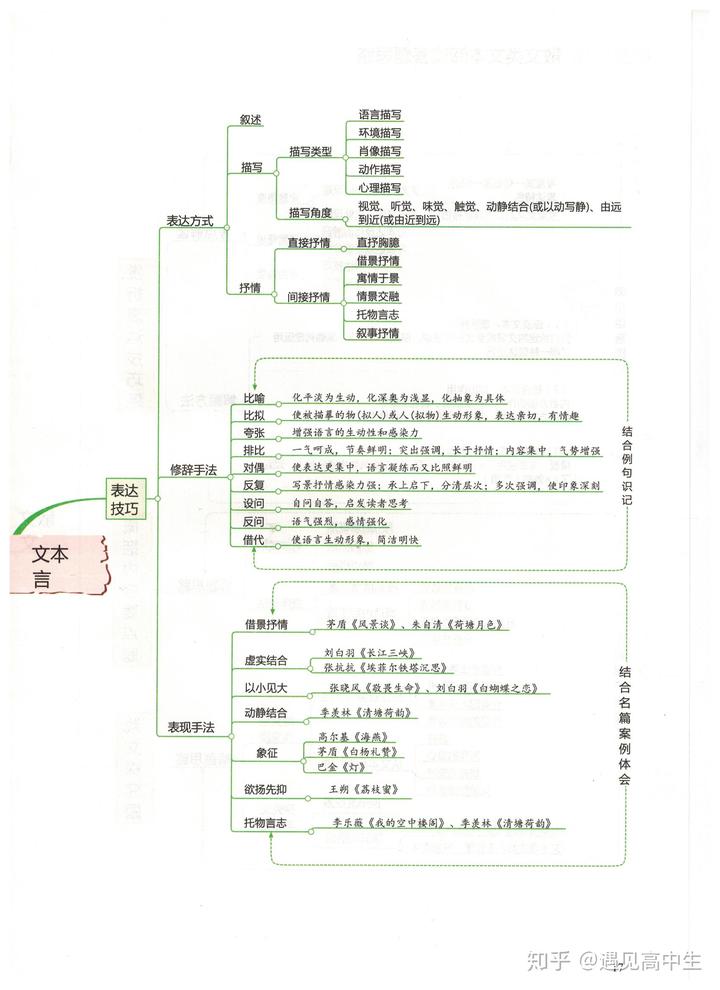 高中语文知识点总结归纳框架_高中语文语法知识点归纳与总结