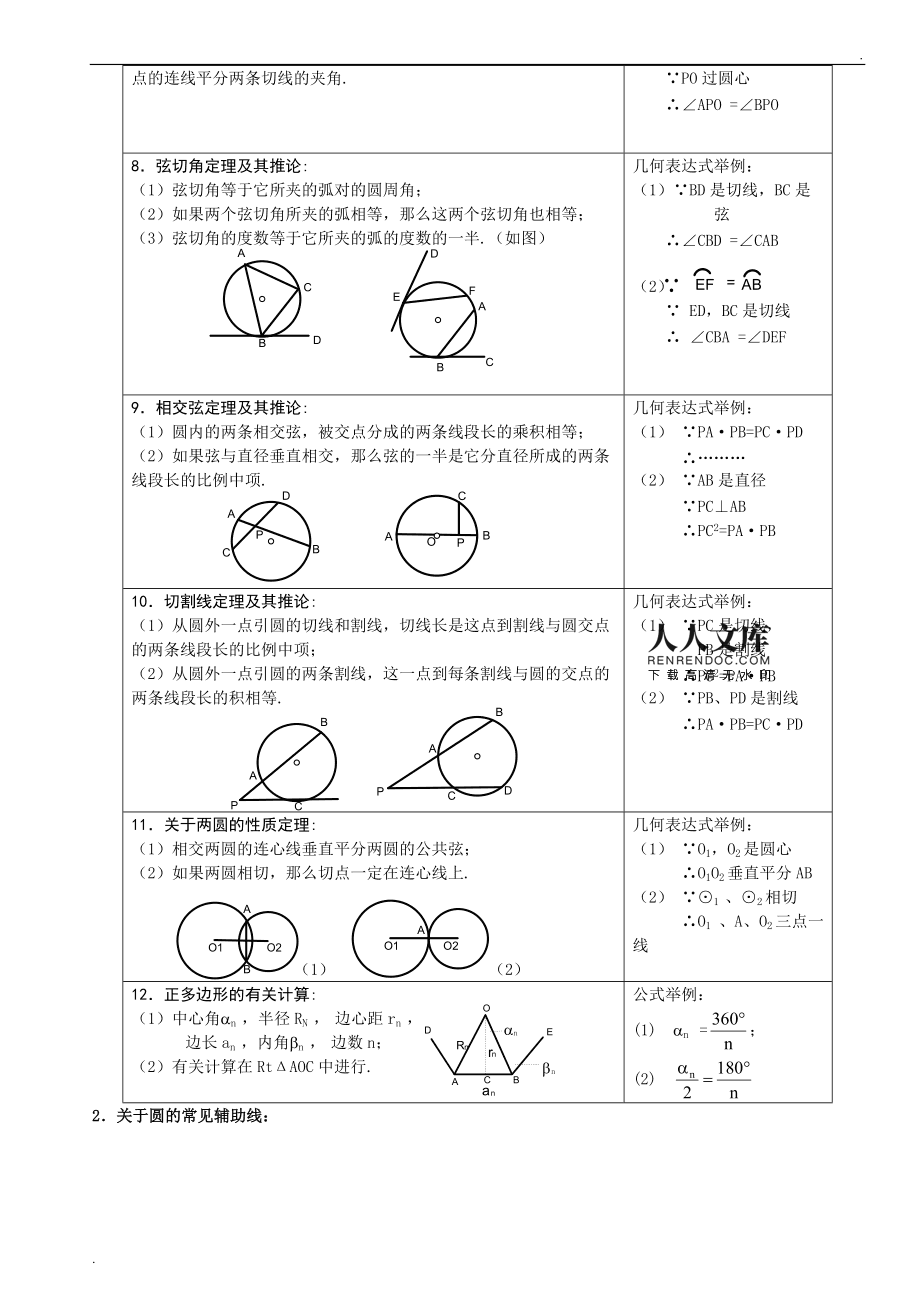 圆的初中数学知识点总结_初中圆的知识点归纳总结