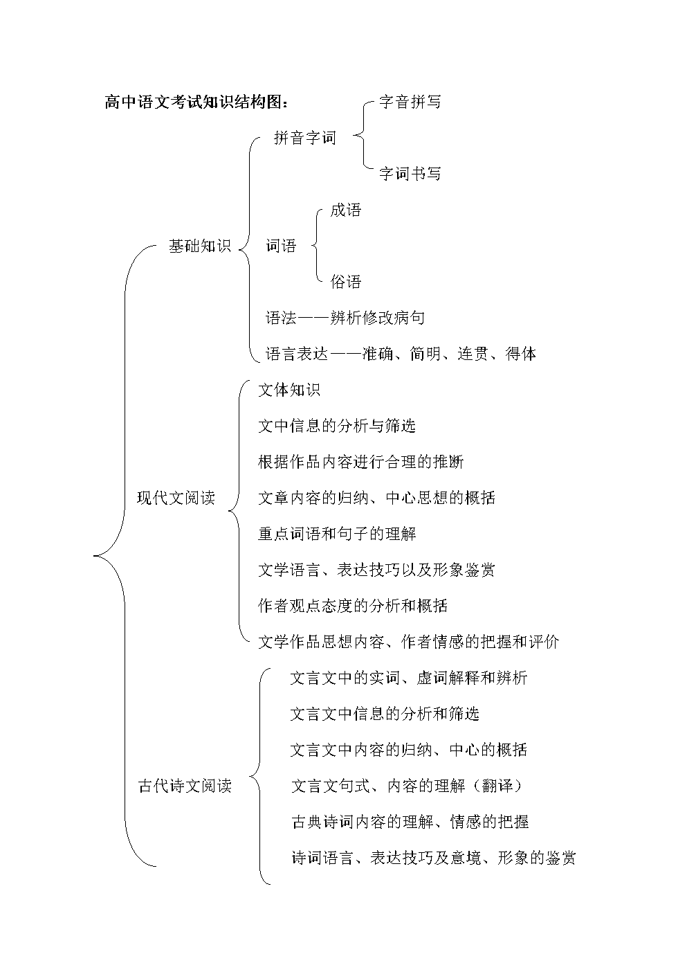 高中语文知识点摘抄及解析(高中语文知识点摘抄)