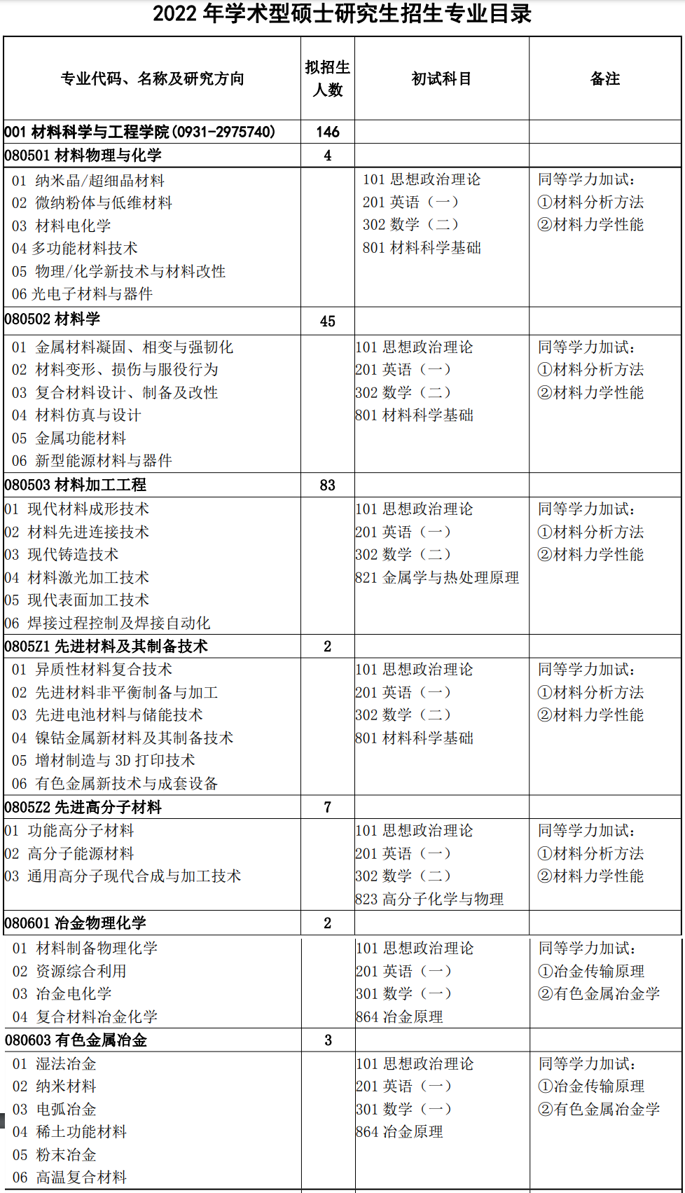 英语专业考研究生怎么选学校和专业_考研究生怎么选学校和专业