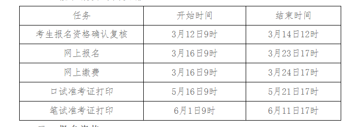 2023英语六级查询时间_六级英语考试查询时间2020