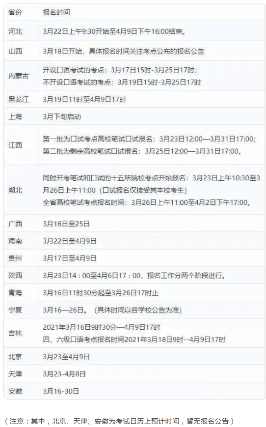 英语六级报名时间一年几次啊_英语六级报名时间一年几次