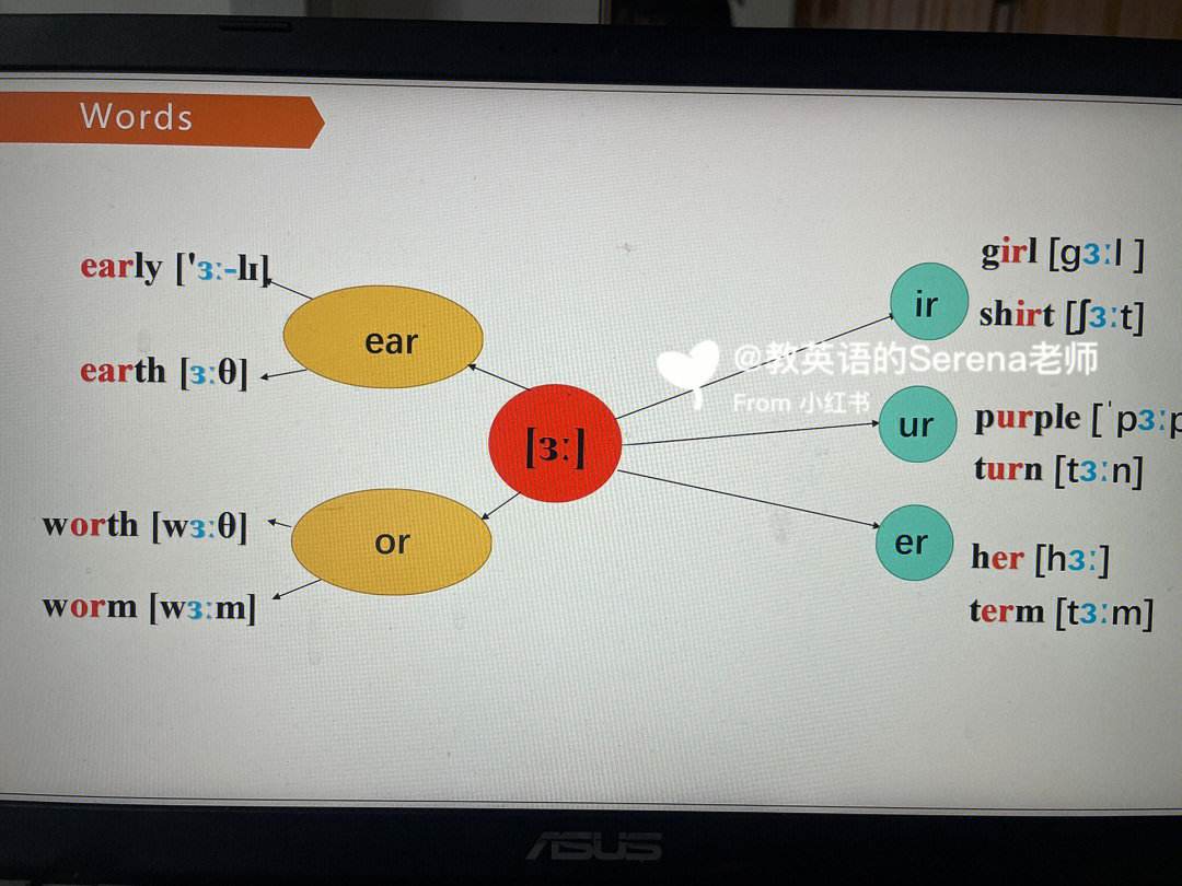 小学英语语法课的教学模式_小学英语语法教学的三个原则