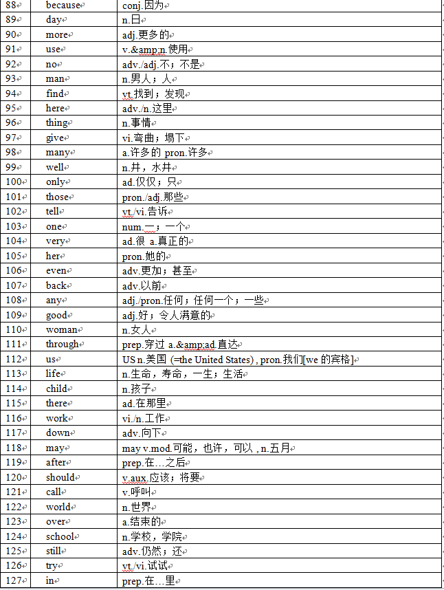 基本英语单词1000个(基本英语单词1000个带翻译)