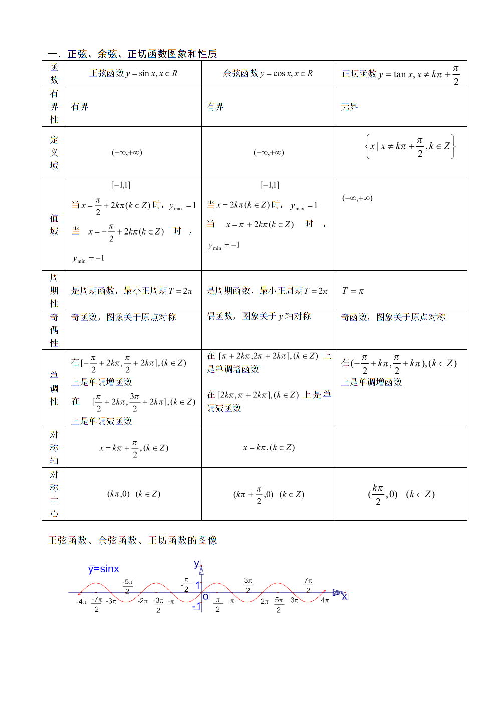 高中数学必修一内容_高中数学必修一内容简介