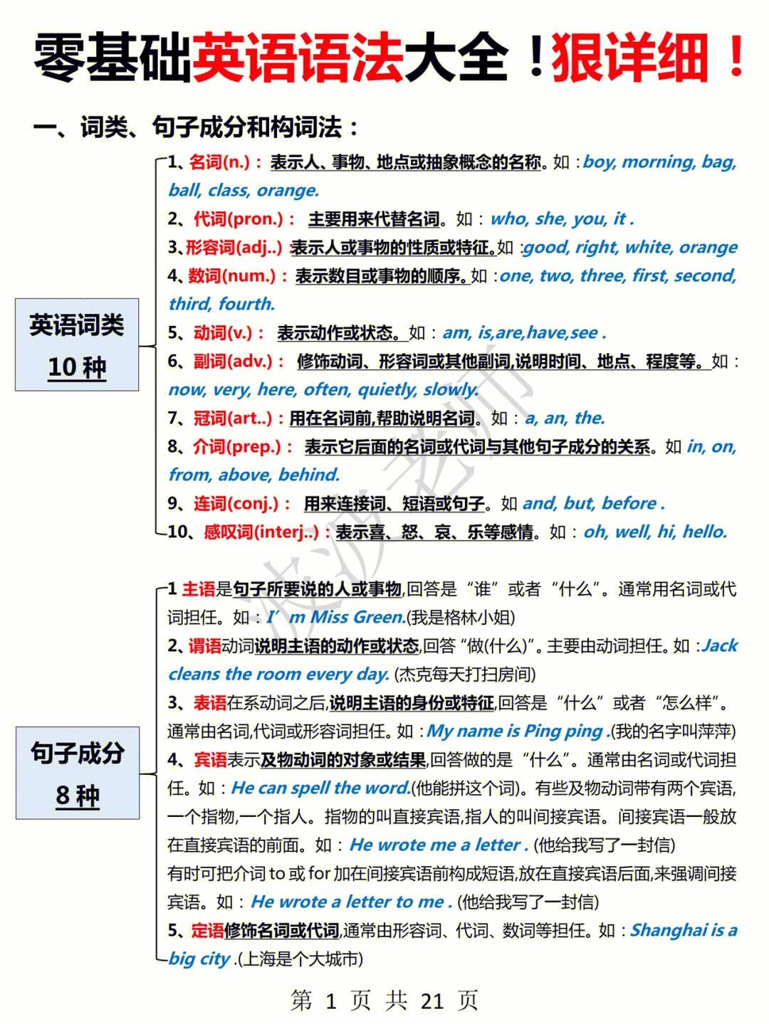 鲁教版初中英语语法大全_鲁教版初中英语语法大全汇总