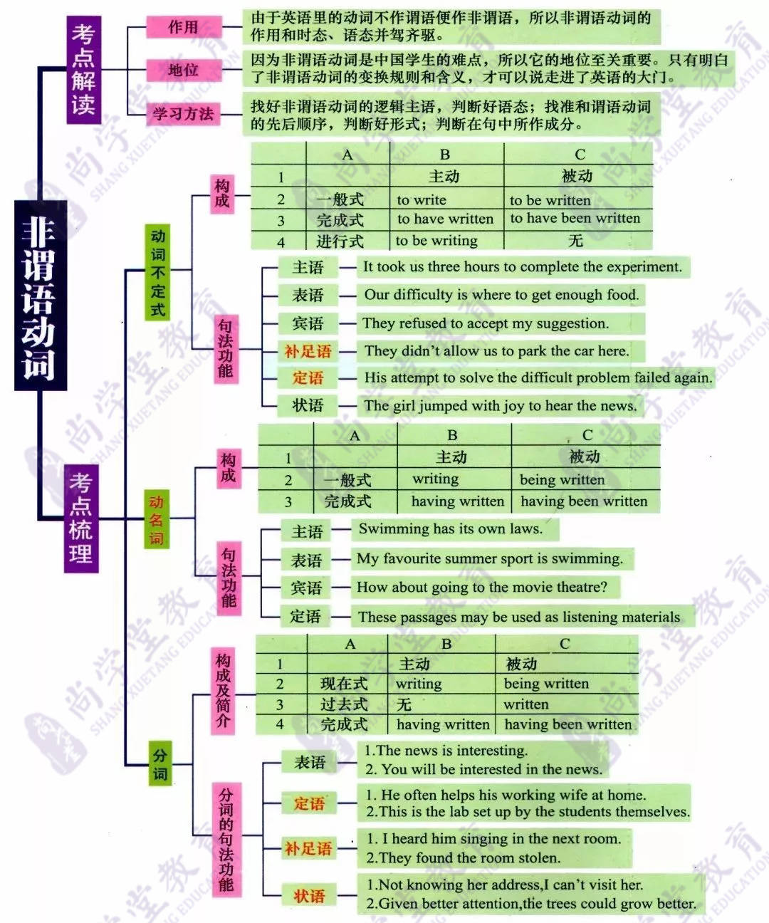 鲁教版初中英语语法大全_鲁教版初中英语语法大全汇总