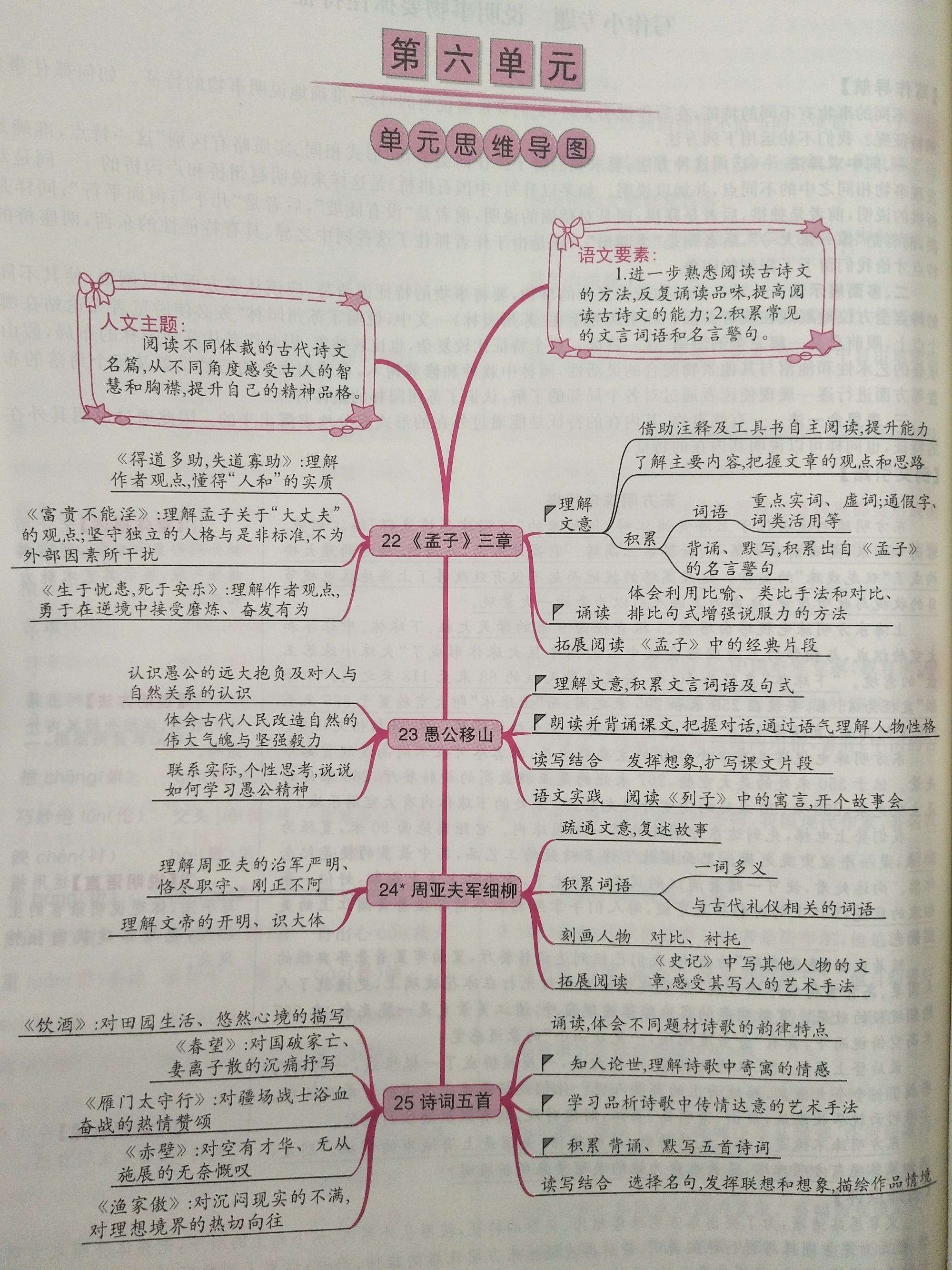 初中语文阅读理解解题技巧思维导图_初中语文阅读理解解题技巧思维导图高清